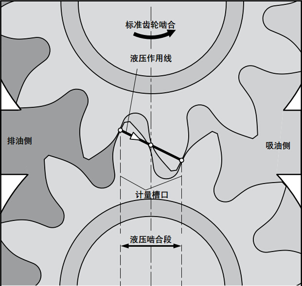 力士乐AZPU齿轮泵