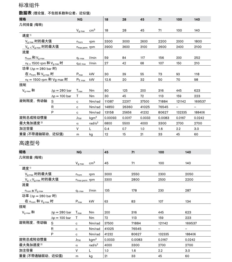 力士乐柱塞泵a10vso100参数