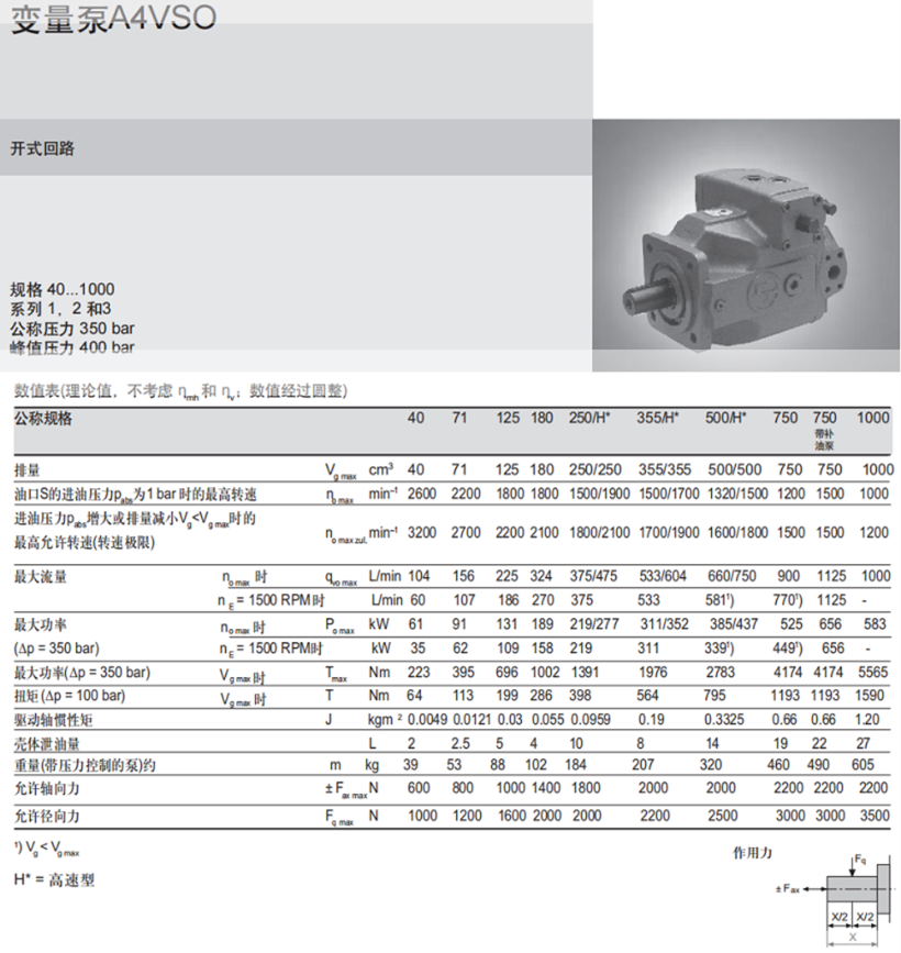 力士乐A4VSO变量泵参数