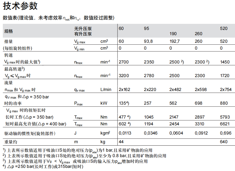 力士乐A20VO液压泵