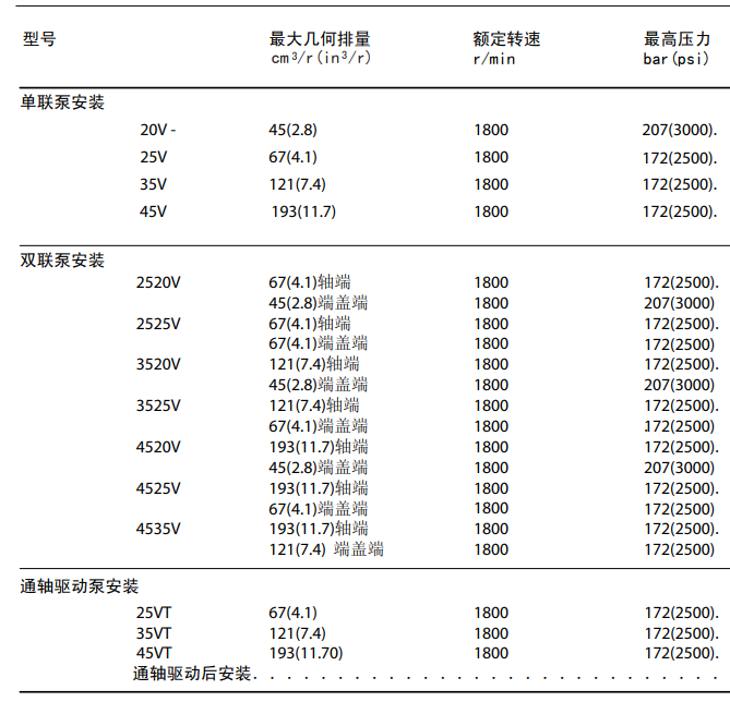 威格士叶片泵型号参数