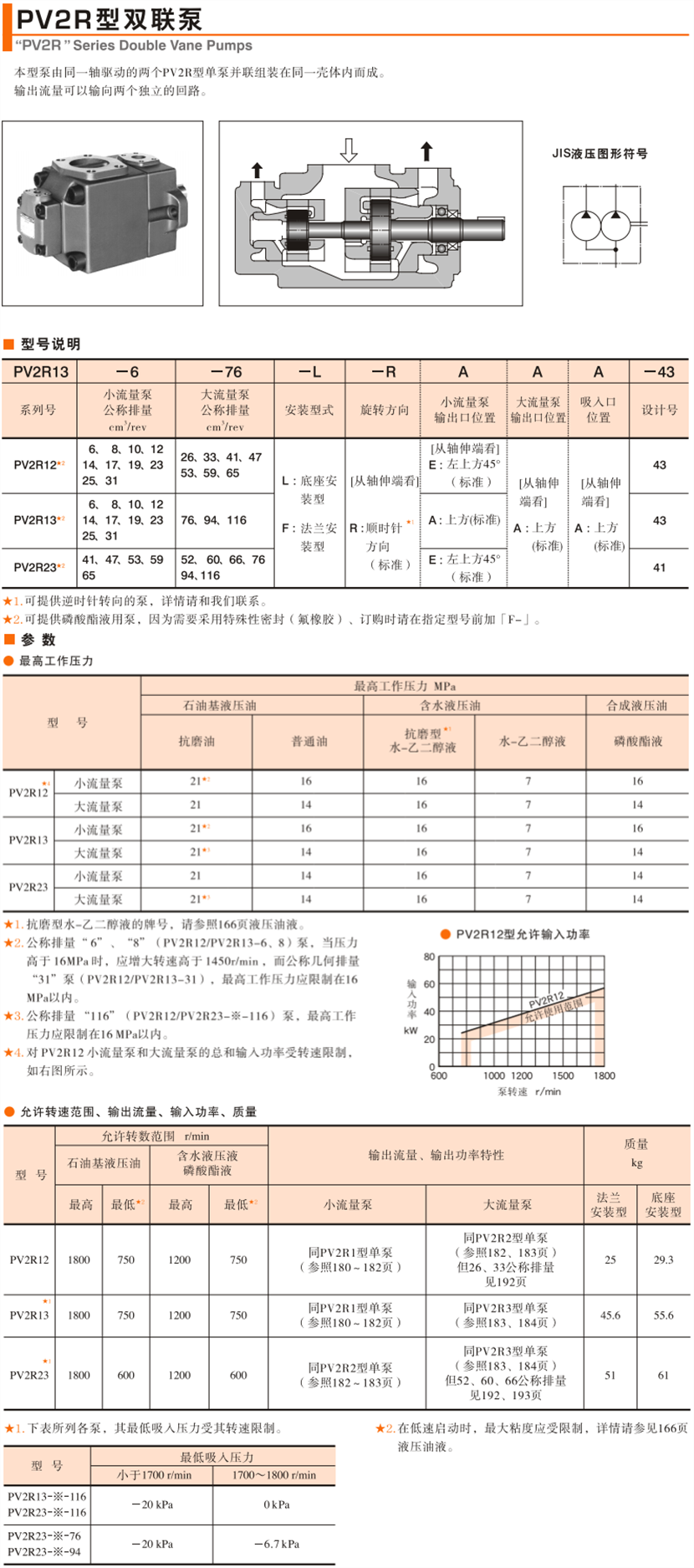 PV2R 系列固定排量双叶片泵