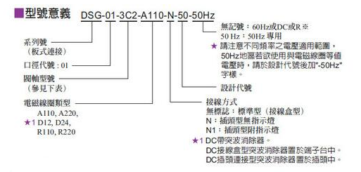 油研电磁阀型号说明