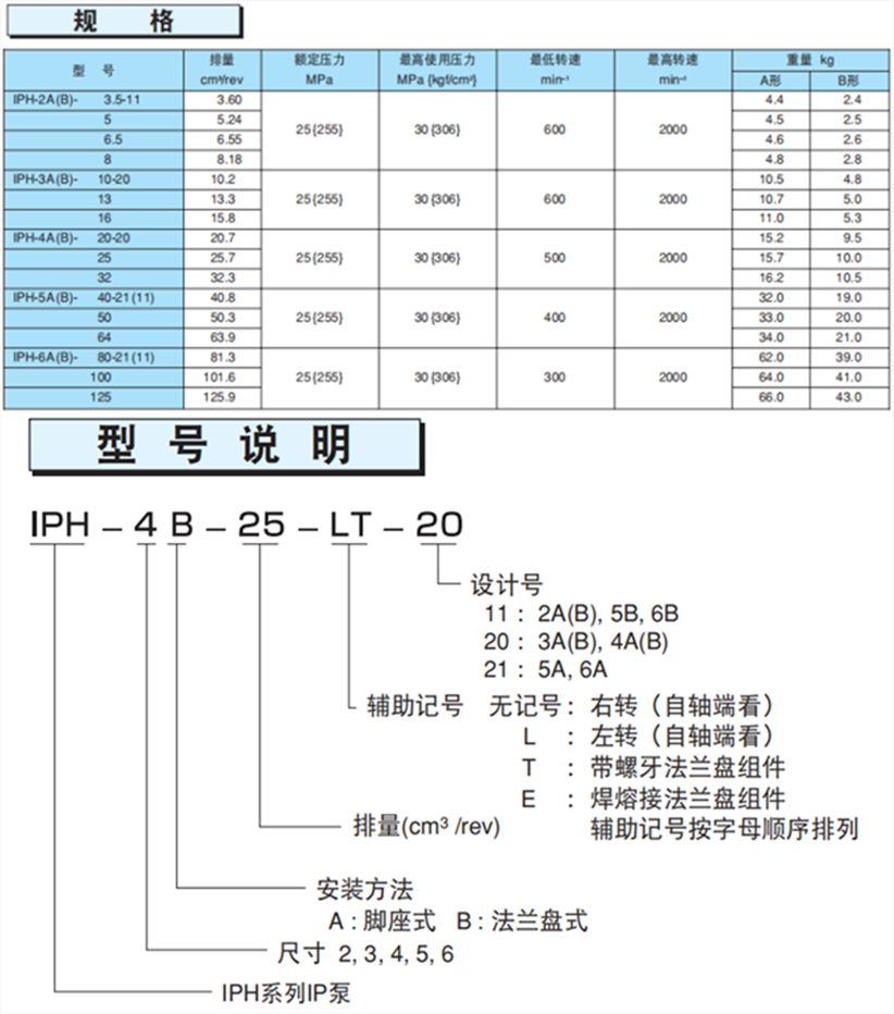 不二越单泵