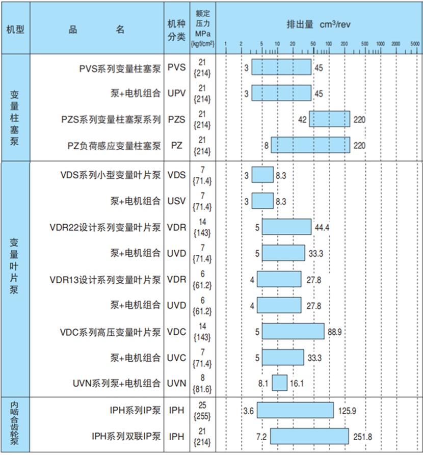 不二越液压泵