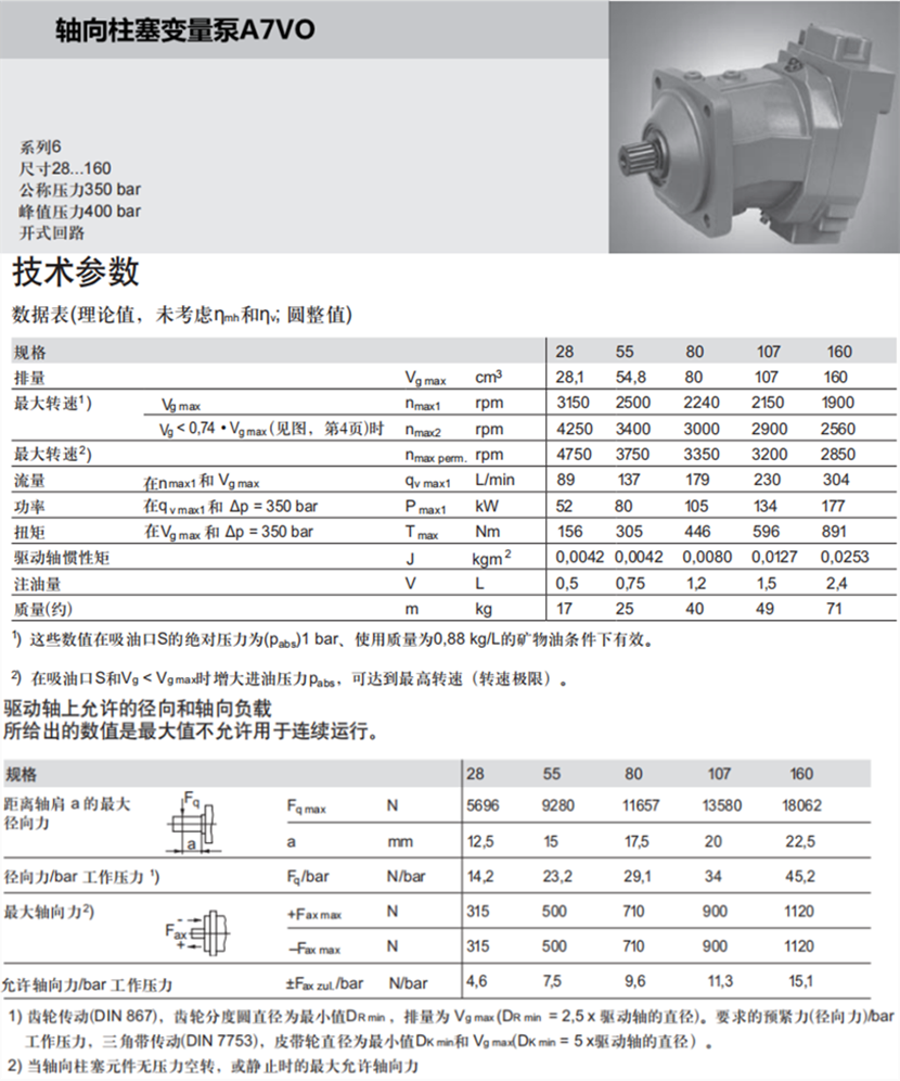 A7VO柱塞泵参数