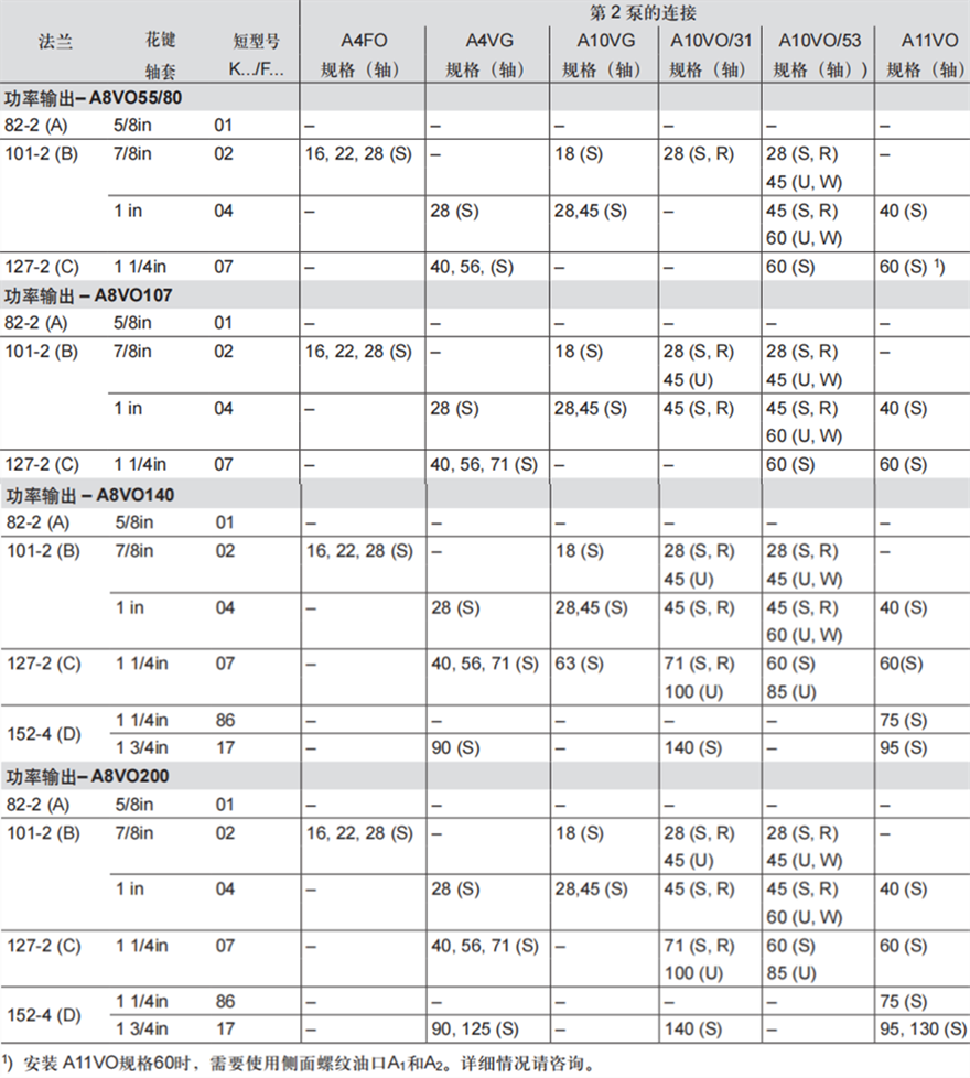 力士乐轴向柱塞变量双泵A8VO连接一览