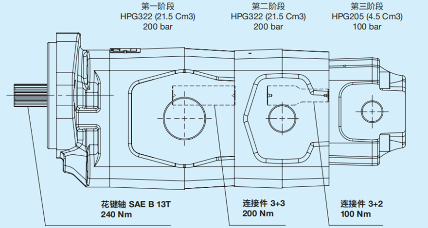 Bondioli&Pavesi邦贝多级齿轮泵HPG系列