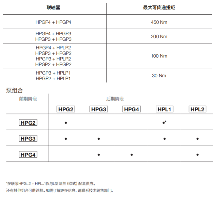 Bondioli&Pavesi邦贝多级齿轮泵HPG