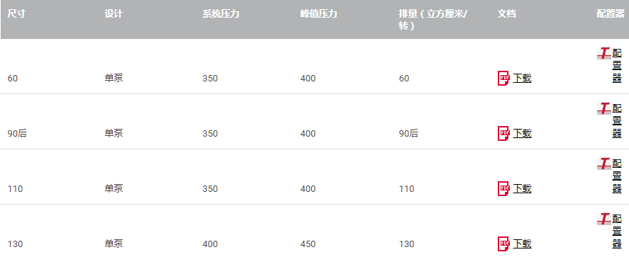 技术数据-HAWE哈威V60N型-轴向柱塞泵