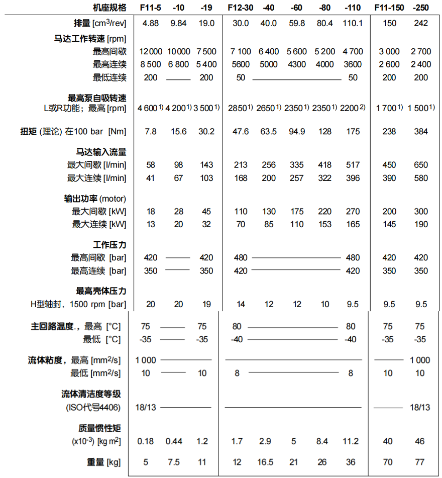 派克parker液压马达型号参数
