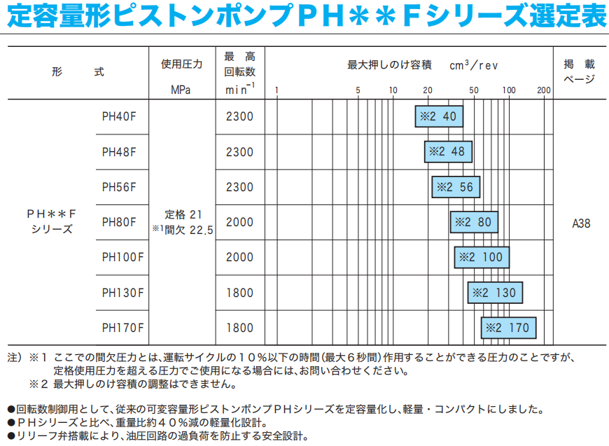 东京计器PH**F柱塞泵技术参数