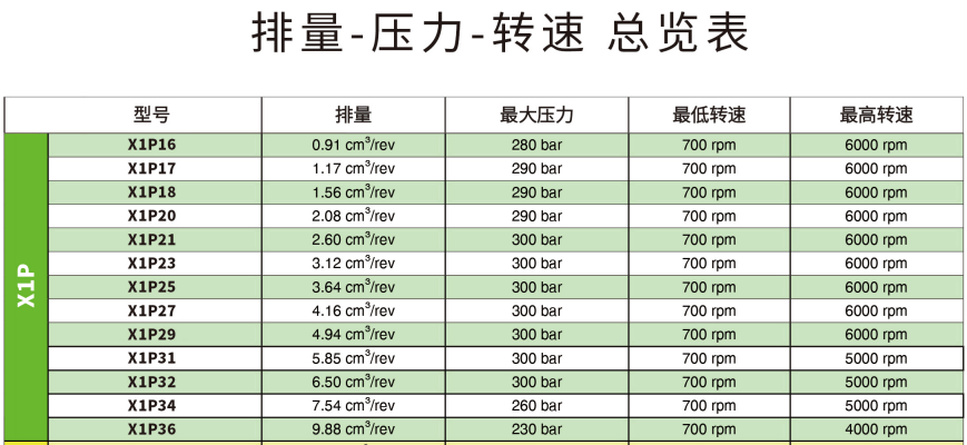 X0P,X1P,X2P,X3P系列VIVOIL单联齿轮泵