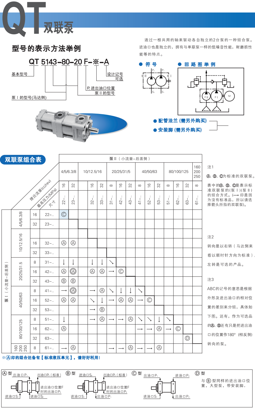 住友双联齿轮泵型号说明及参数
