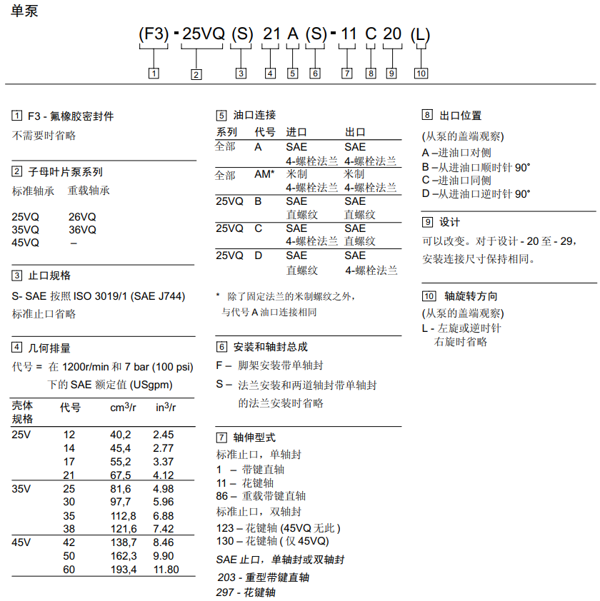威格士25vq系列叶片泵型号说明