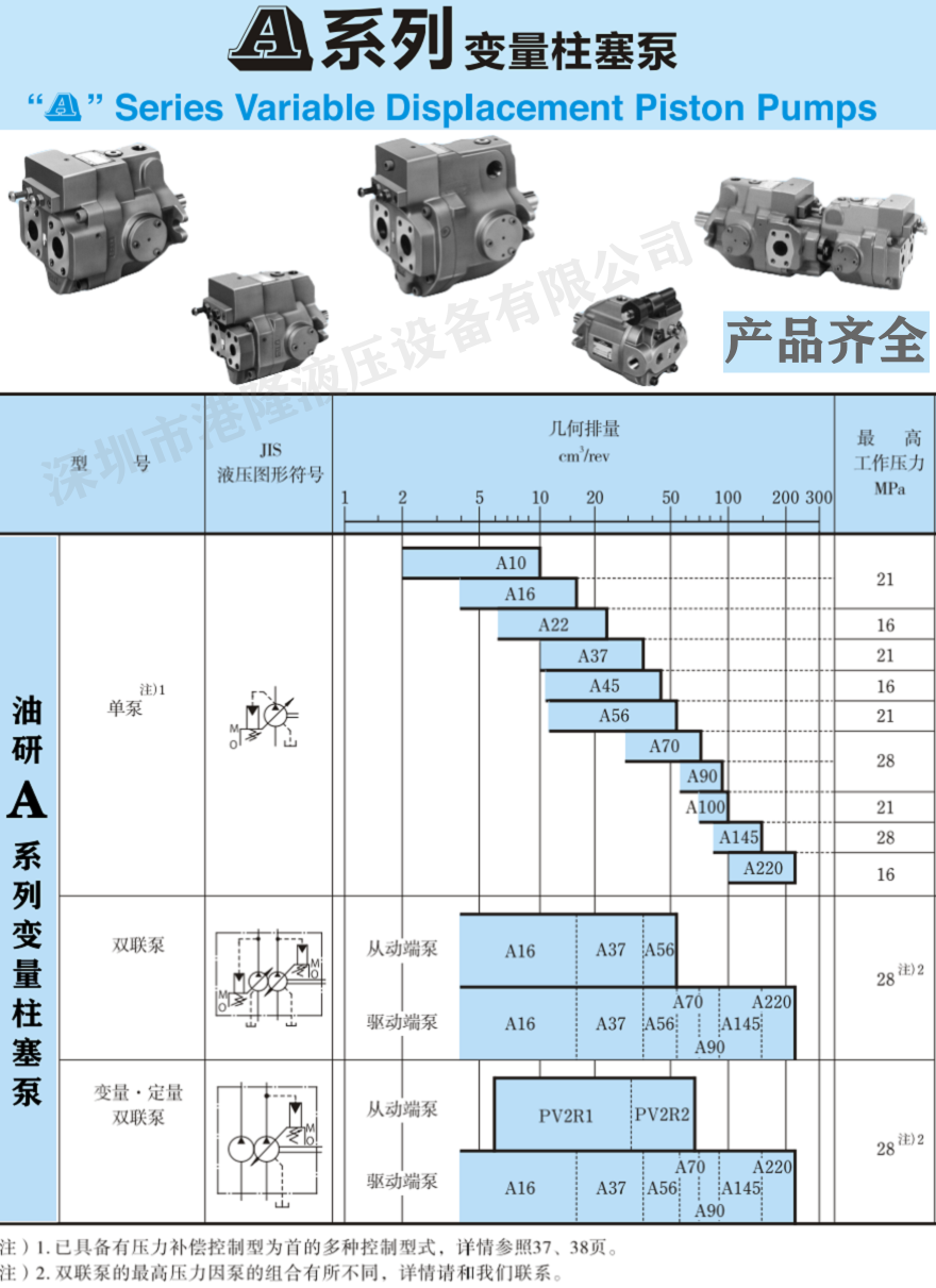 YUKEN柱塞泵型号及参数