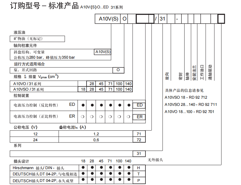 力士乐A10VSO柱塞泵型号说明