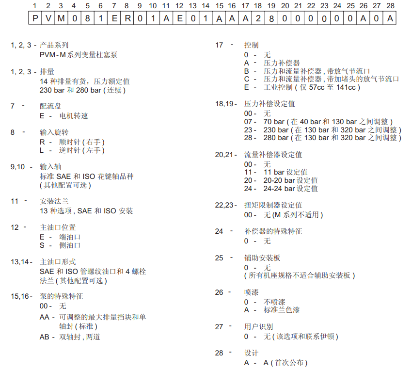 威格士PVM系列变量柱塞泵