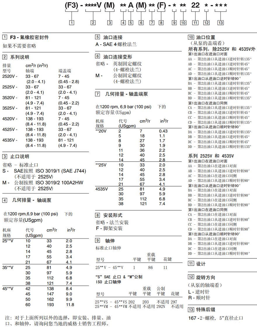 vickers双联叶片泵型号说明