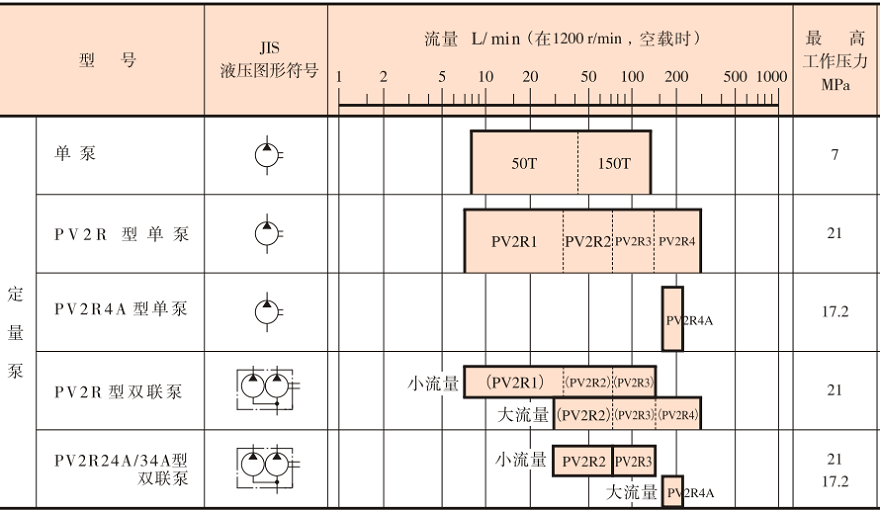 油研叶片泵