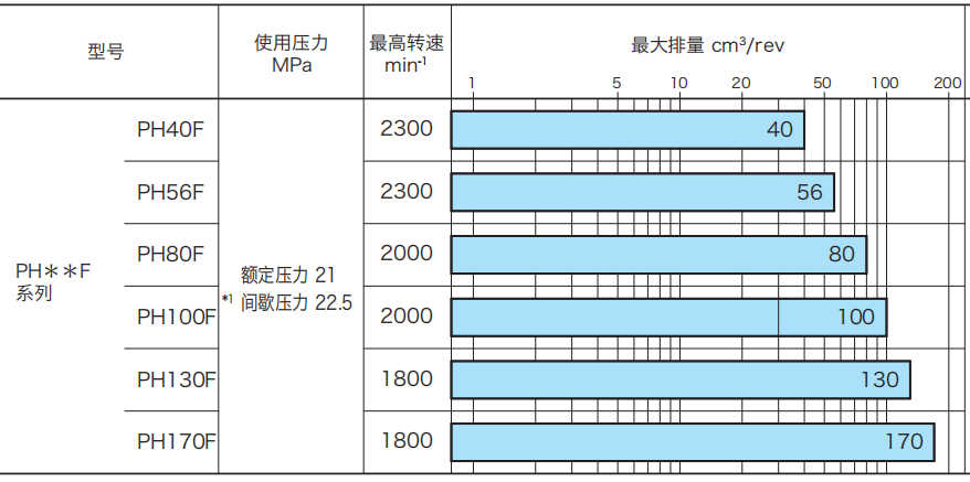东京计器PH*F系列柱塞泵