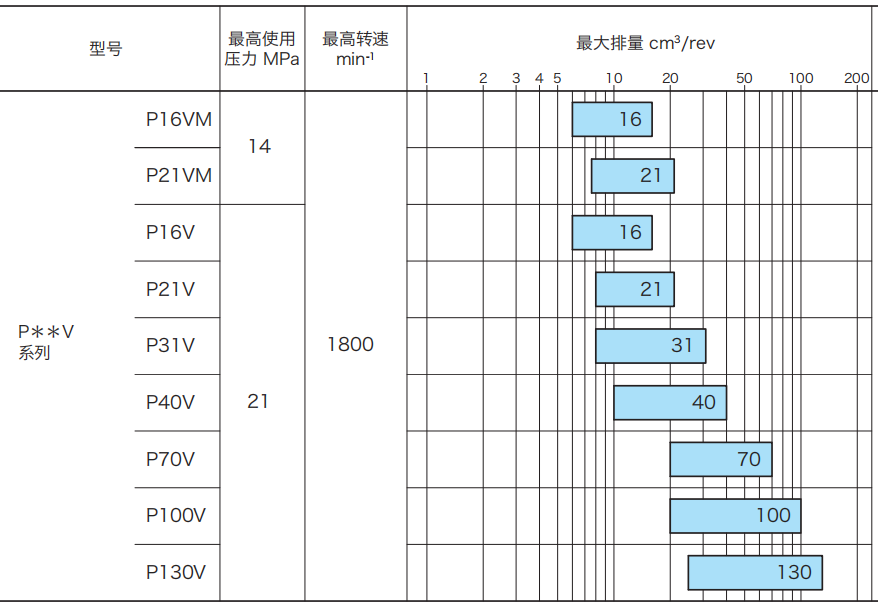 东京计器P**V系列柱塞泵