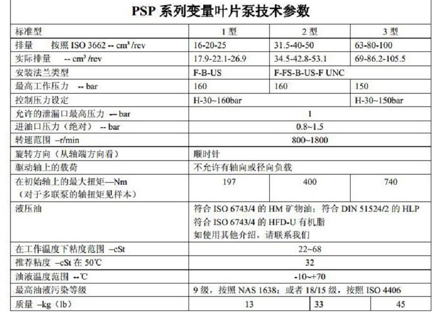 布莱玛PSP系列变量叶片泵