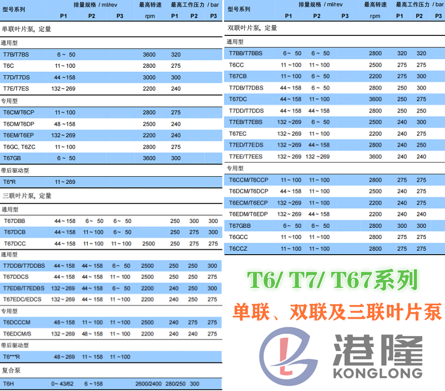 丹尼逊叶片泵参数