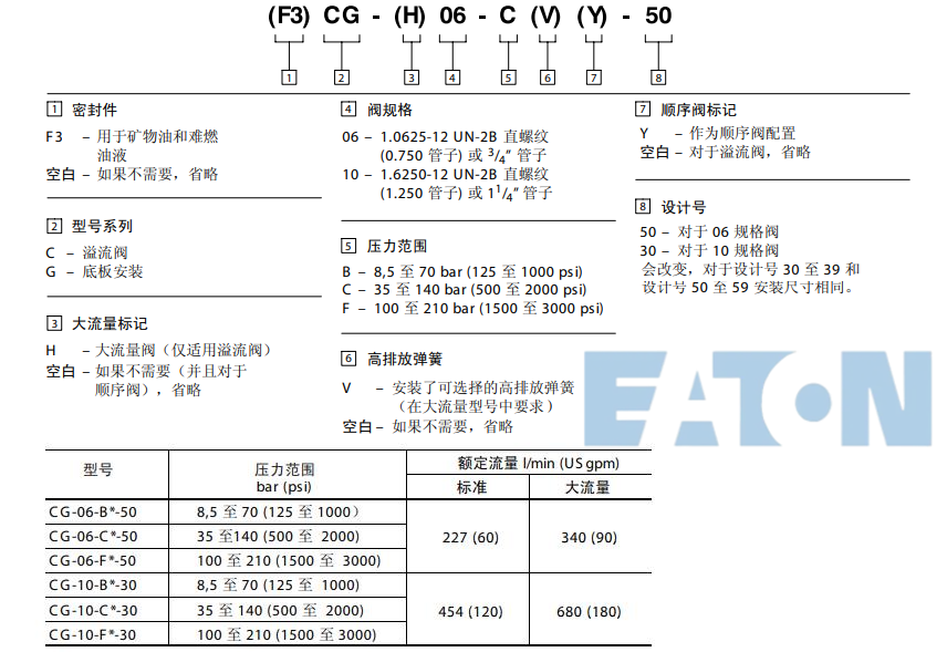 CG-06/10系列威格士溢流阀