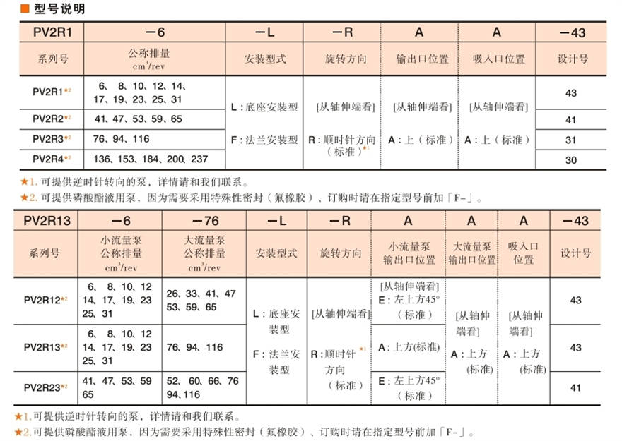 YUKEN叶片泵