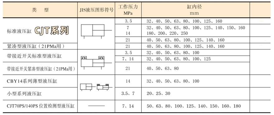 YUKEN液压缸