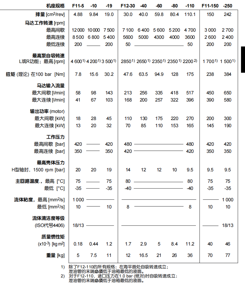 派克液压马达