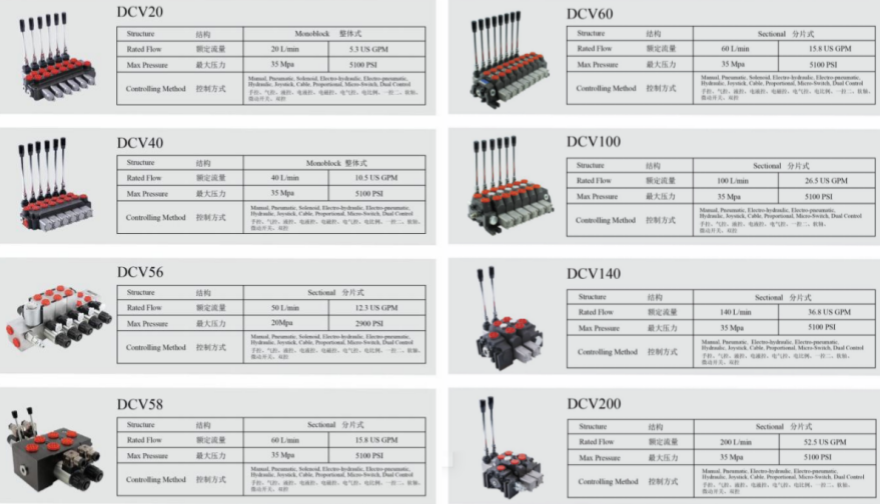 DCV多路换向阀